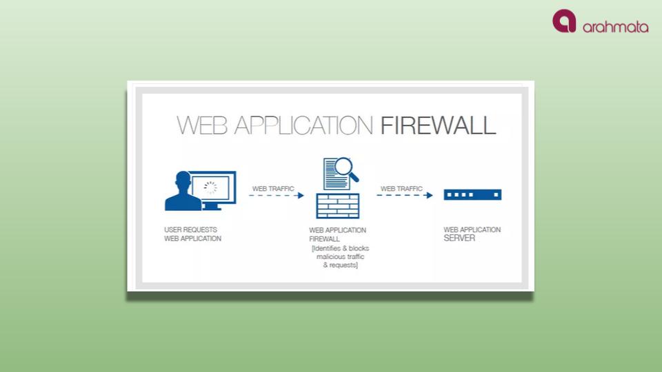 Fungsi Web Application Firewall (WAF) Serta Manfaatnya Bagi Bisnis Arahmata digital agency jakarta selatan