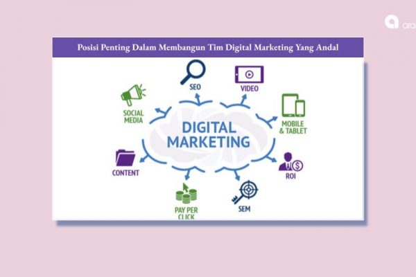 Posisi Penting Dalam Membangun Tim Digital Marketing Yang Andal Arahmata digital agency jakarta selatan 2022
